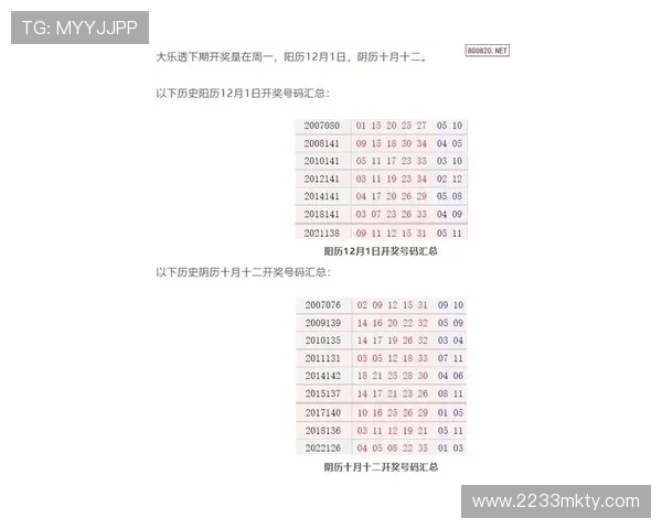大乐透开奖日期全知道：最新开奖时间与规则详解